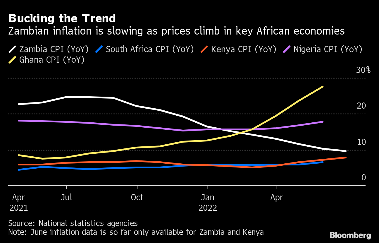 ‘No mismatch between low inflation, cost of living’