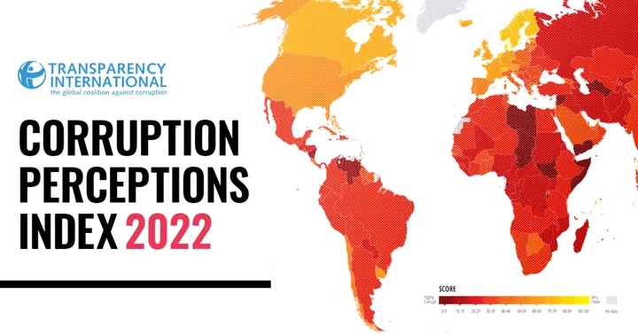 Zambia maintains it’s score on Corruption Perception Index for third consecutive year